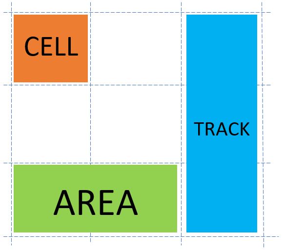 CSS Grid Layout