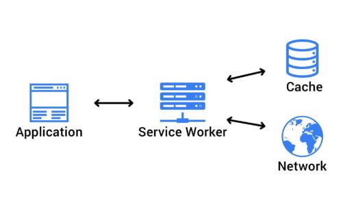 service worker progressive web application