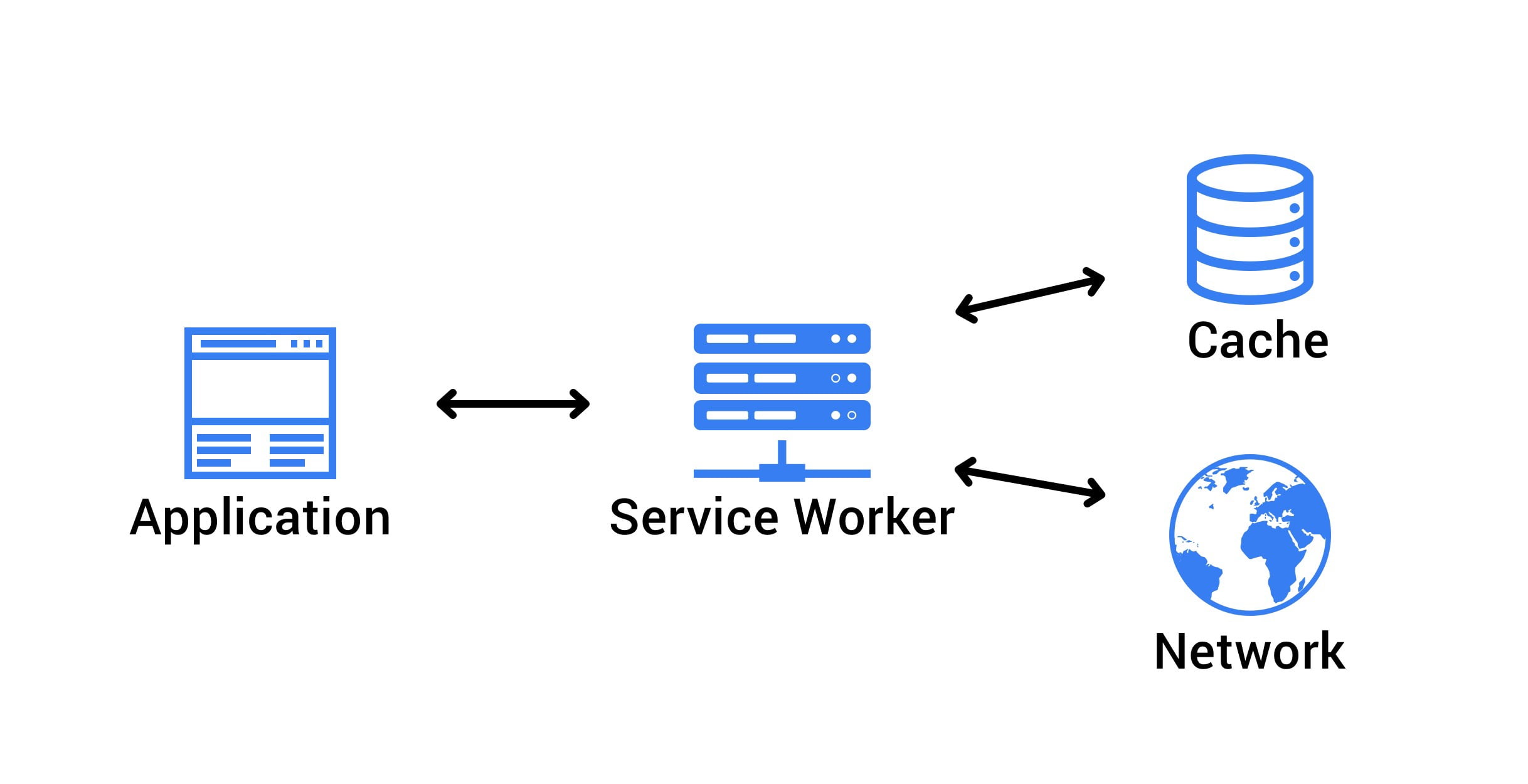 Progressive Web Apps: The Future is Now, Are You In?