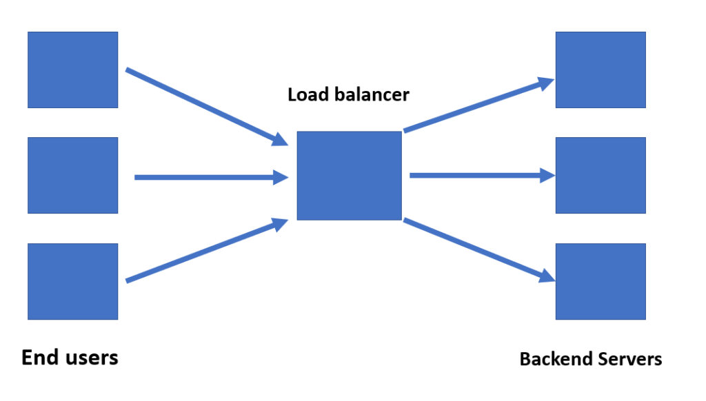 load balancing