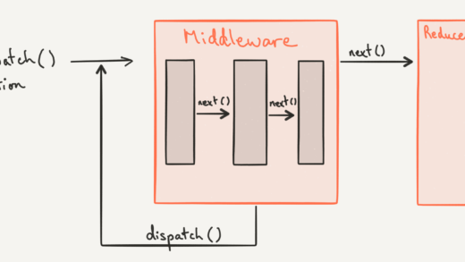 Use redux-like middleware for useReducer in React