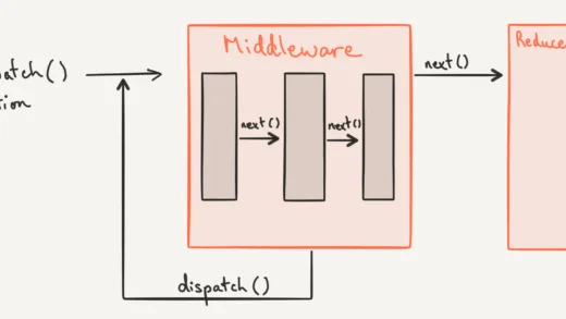 Use redux-like middleware for useReducer in React