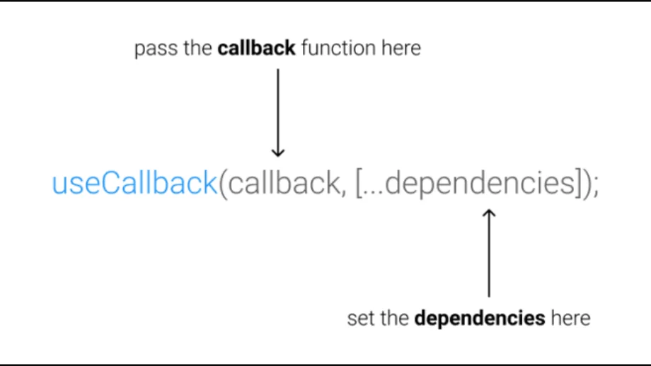 Using the useCallback React hook