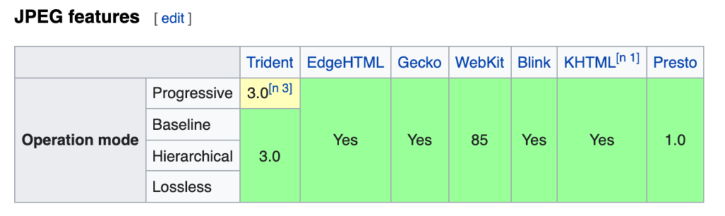 Progressive JPEG browser support