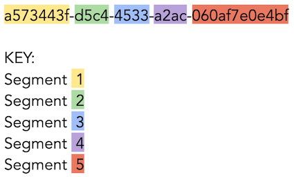 at klemme eksotisk Solrig How to create a UUID in JavaScript - Wisdom Geek