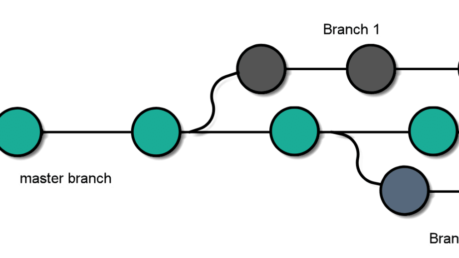 Improve git clone performance in a CI pipeline