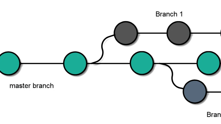 Improve git clone performance in a CI pipeline